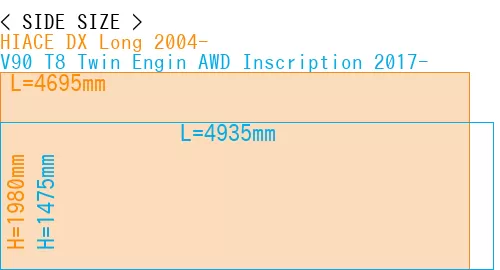 #HIACE DX Long 2004- + V90 T8 Twin Engin AWD Inscription 2017-
